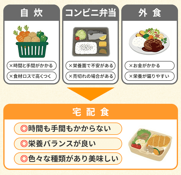 宅配食のメリット