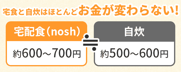 自炊と宅食の料金差