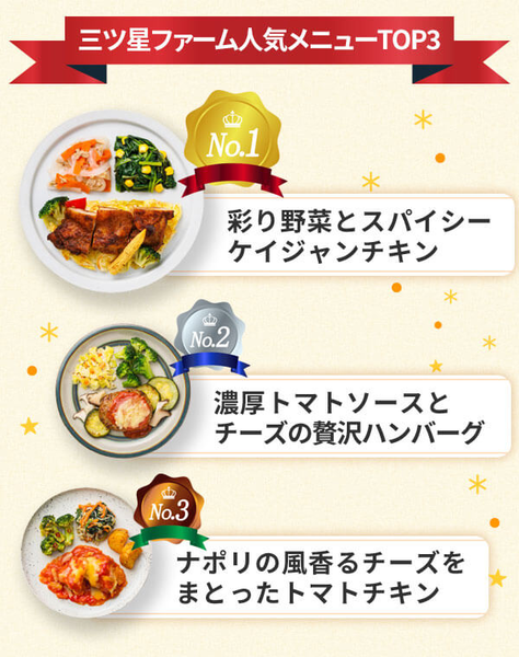 三ツ星ファーム人気メニューTOP3